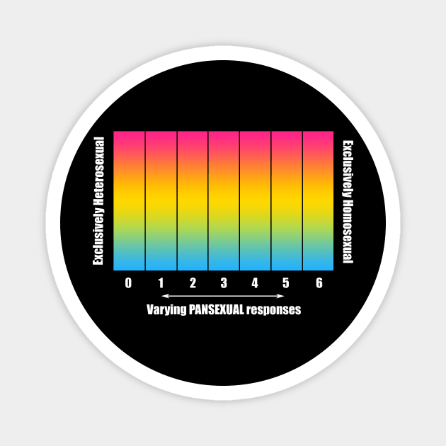 Bi+ Kinsey Scale with Pansexual Flag (White text) Magnet by opalaricious